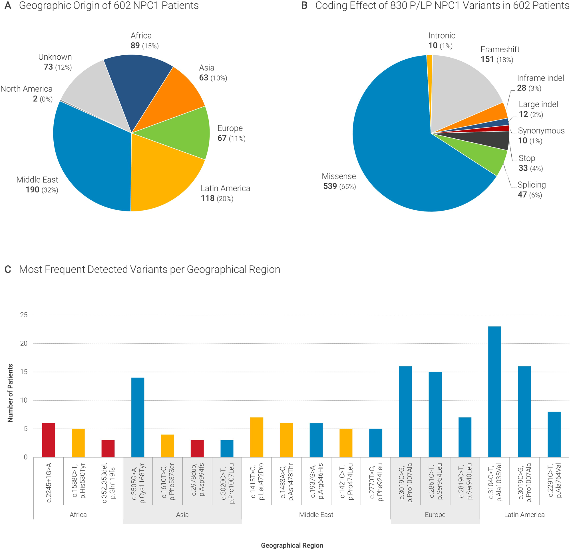 Niemann-Pick Disease, A Pipeline Analysis Report 2018