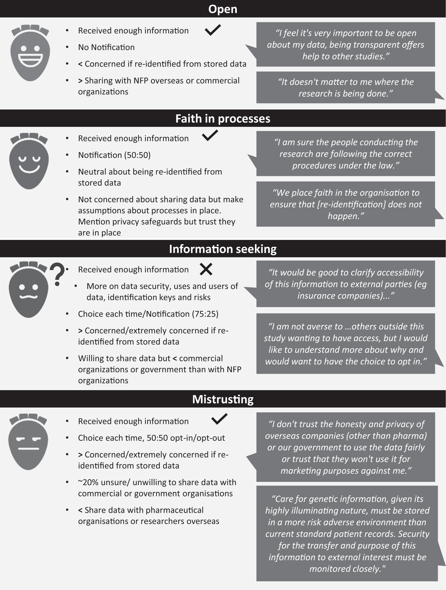 Secondary use of genomic data: patients' decisions at point of 