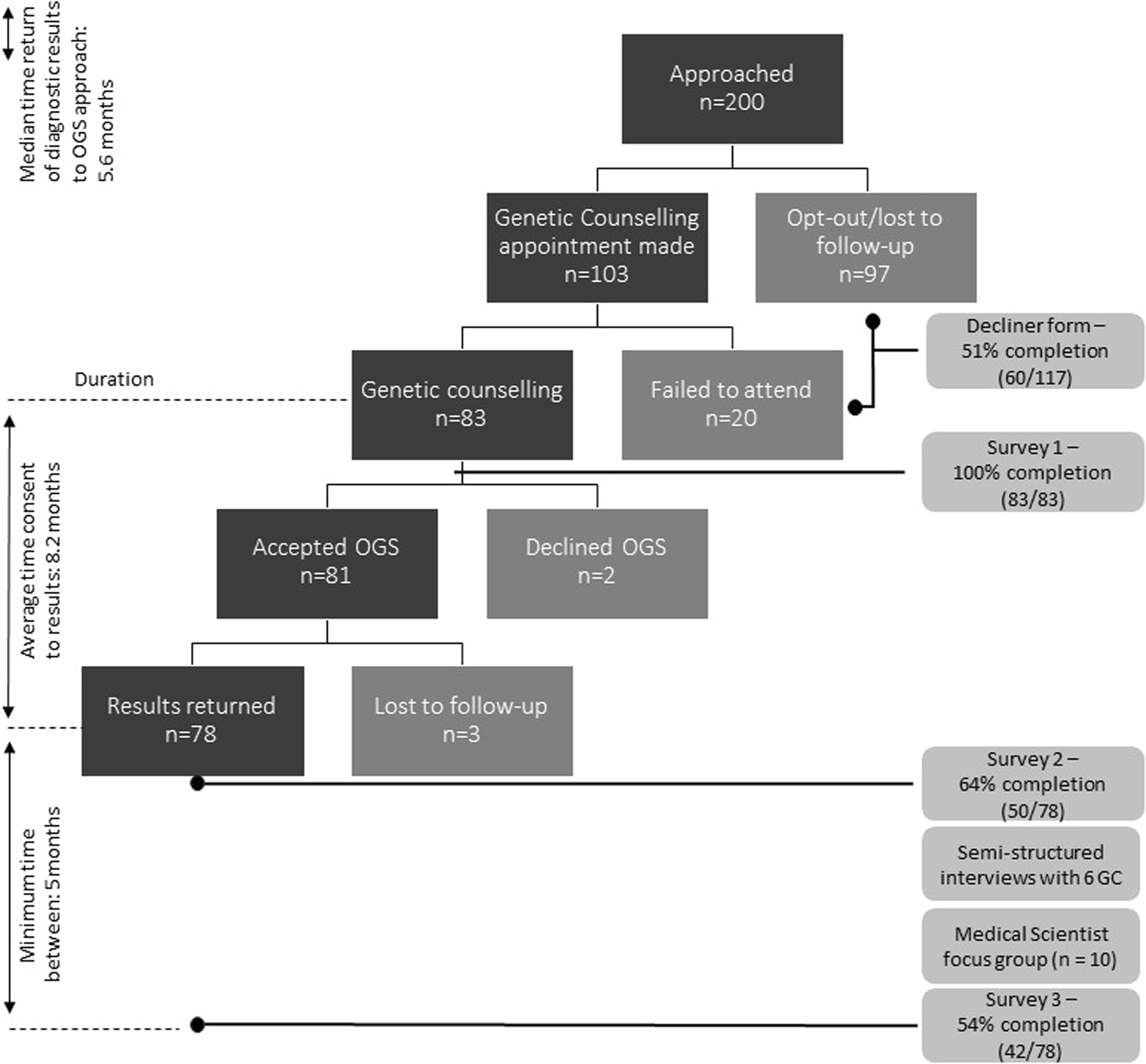 Evaluation of a two-step model of opportunistic genomic screening | European Journal of Human Genetics evaluation-of-a-two-step-model-of-opportunistic-genomic-screening-european-journal-of-human-genetics