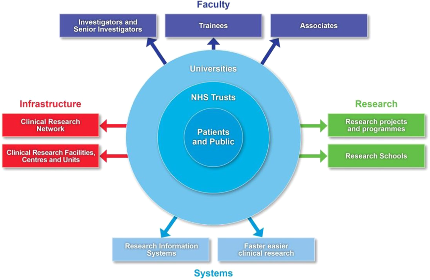 Facilities перевод на русский. National Institute for Health and Care research (NIHR). Ophthalmology research. National Health service it Project. Картинки Health Care System and its structure topics 2020.