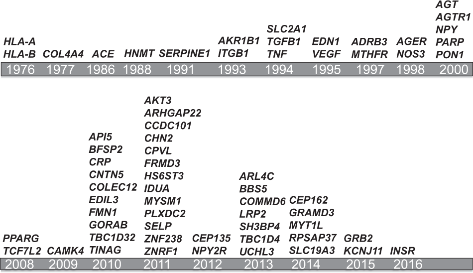 Unraveling The Role Of Genetics In The Pathogenesis Of - 