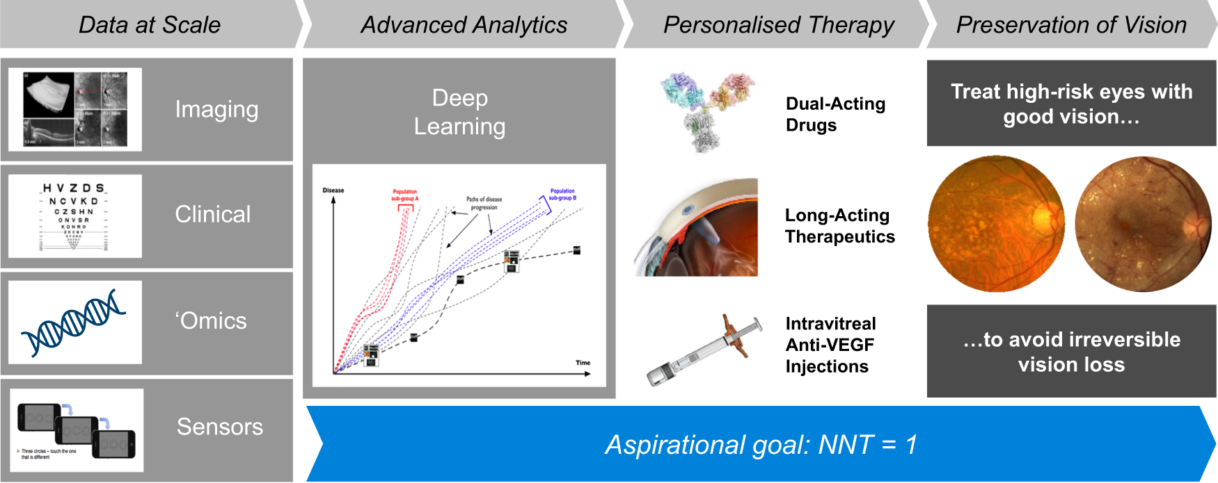 Building On The Success Of Anti Vascular Endothelial Growth Factor Therapy A Vision For The Next Decade Eye Building On The Success Of Anti Vascular Endothelial Growth Factor Therapy A Vision For The Next Decade Eye