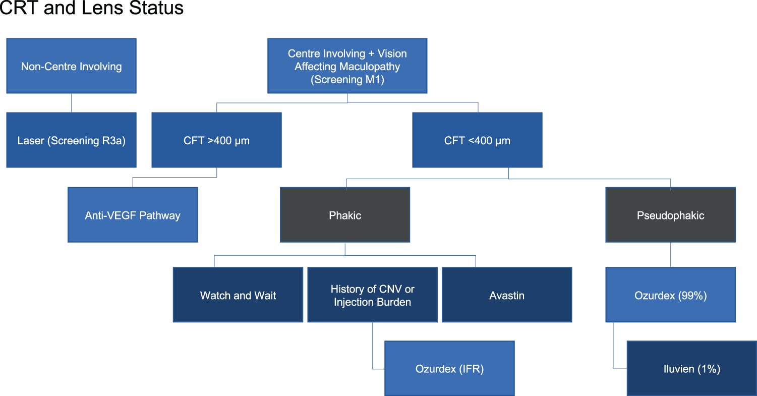 diabetic macular edema treatment cost