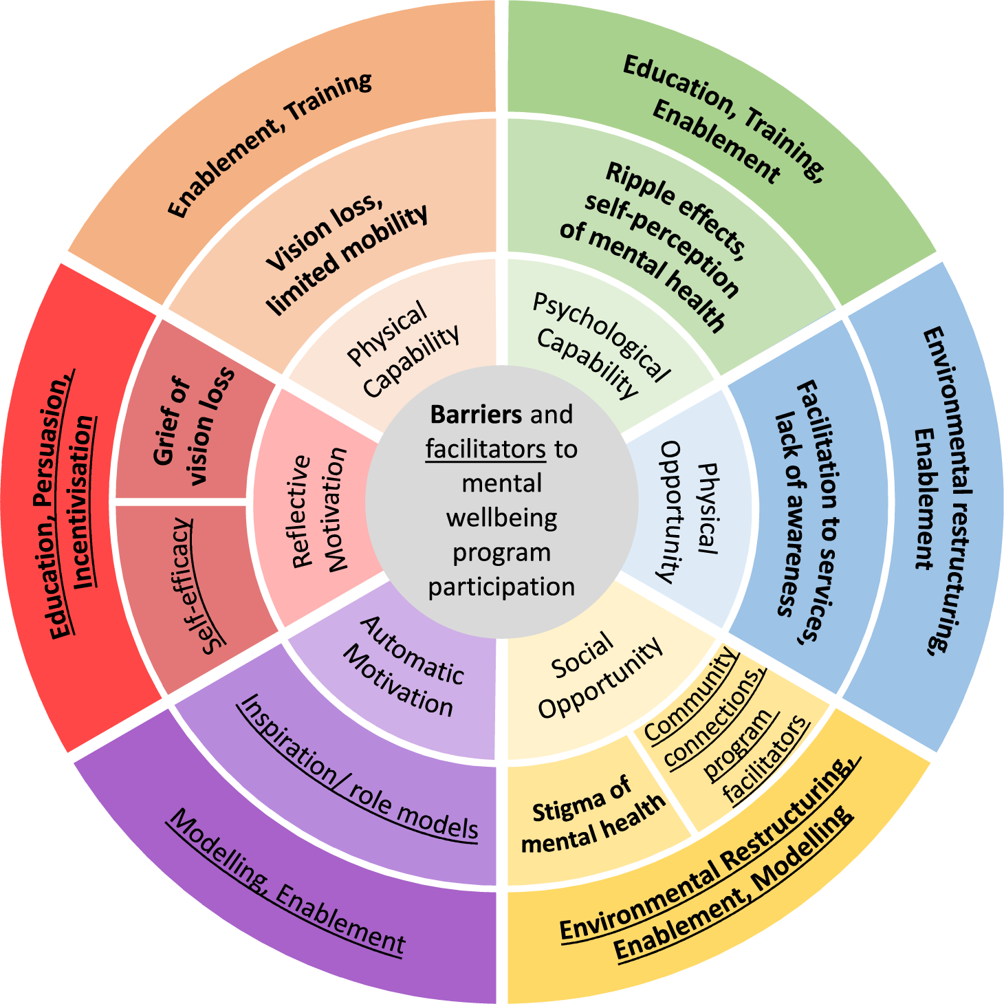 Emotional Wellness Journal Guide For Mental Health - Seeking Him