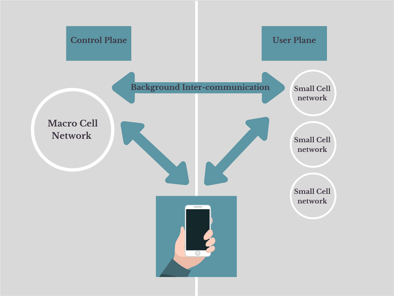 The potential impact of 5G telecommunication technology on ophthalmology |  Eye