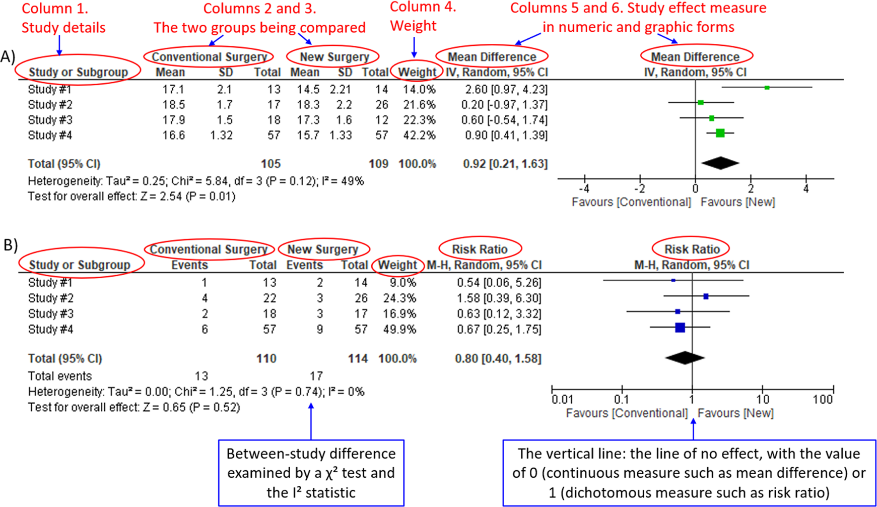 The min meta-analysis: understanding how to read and interpret a forest plot | Eye