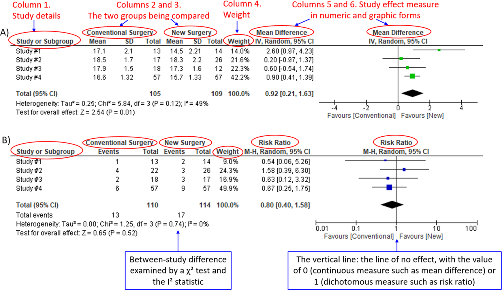 how to analyze a plot