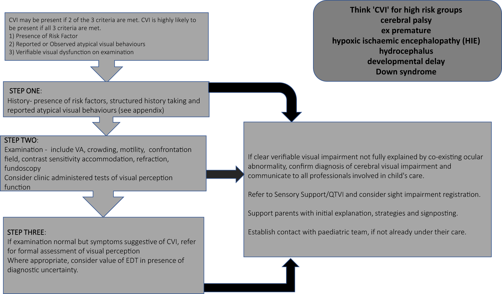 Promotion of Visual Perceptual Development through Therapeutic Art Education