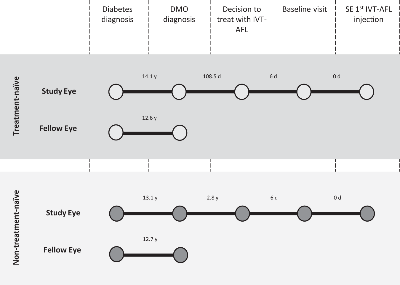 Português : Clinical Outcomes in Routine Evaluation (and CST)