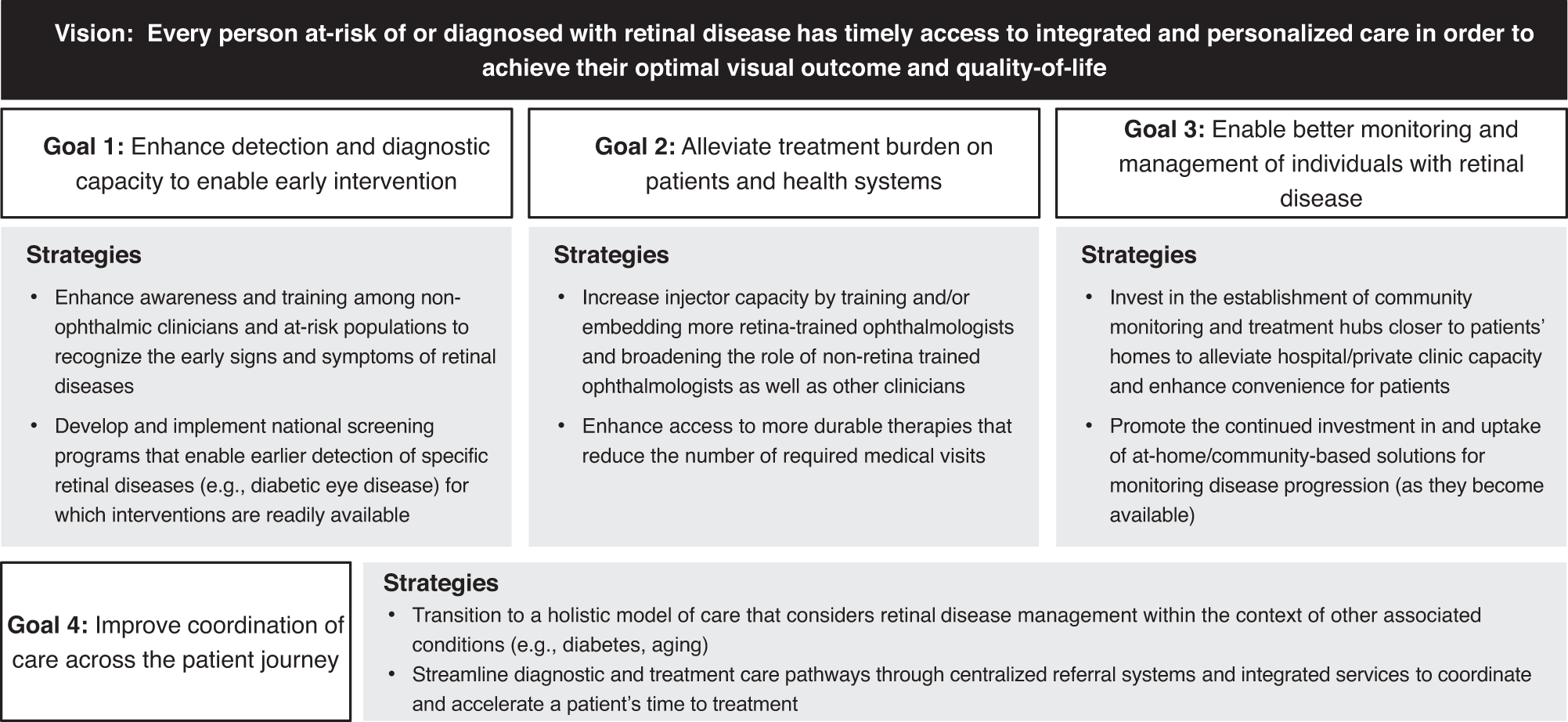 Save our Sight (SOS): a collective call-to-action for enhanced retinal care  across health systems in high income countries | Eye