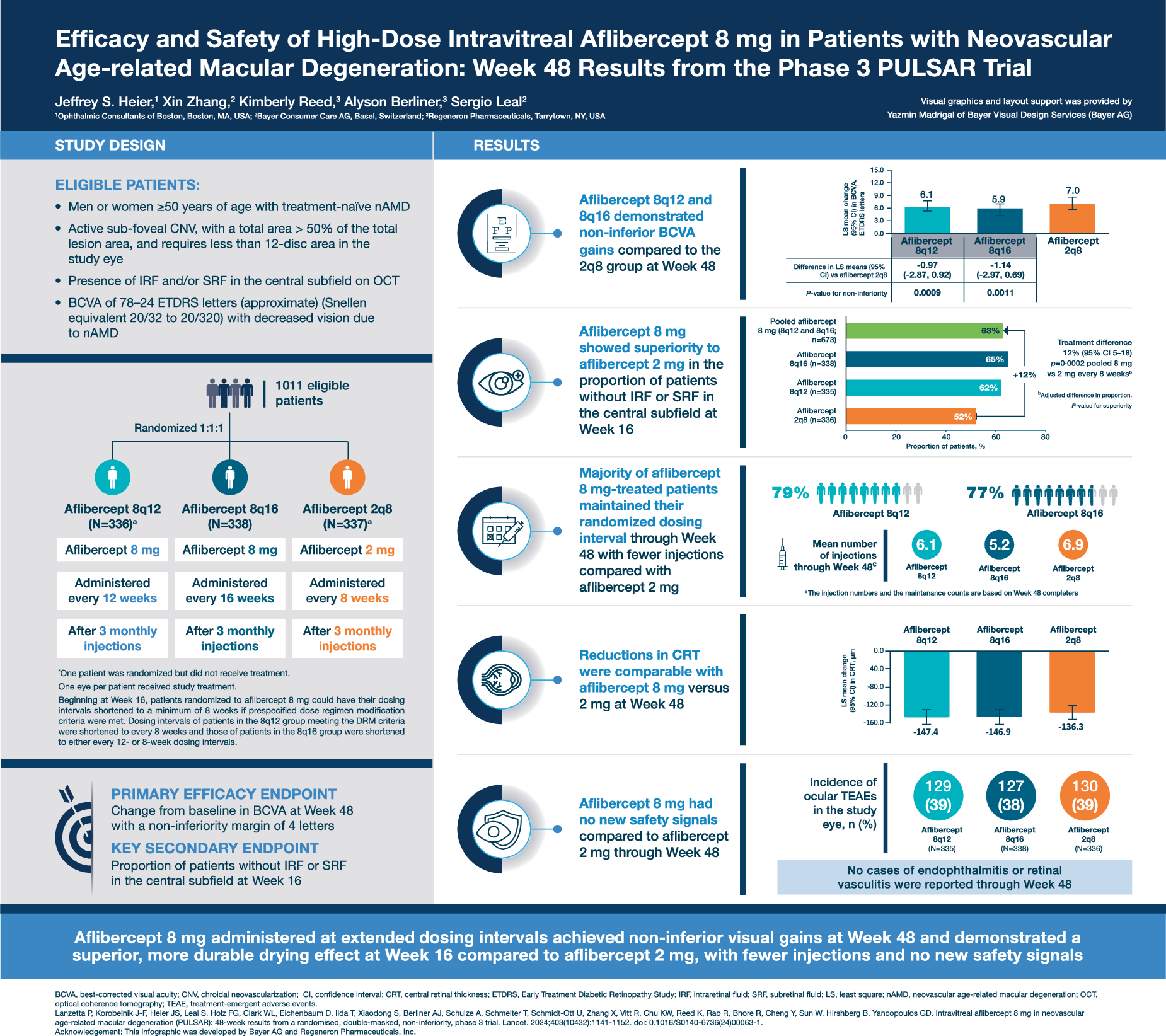 ipamorelin clinical trial safety efficacy Infographic: and of high-dose Intravitreal aflibercept 8 mg in patients with neovascular age-related macular degeneration: week 48 results from the phase 3 PULSAR Capacity:600 mg