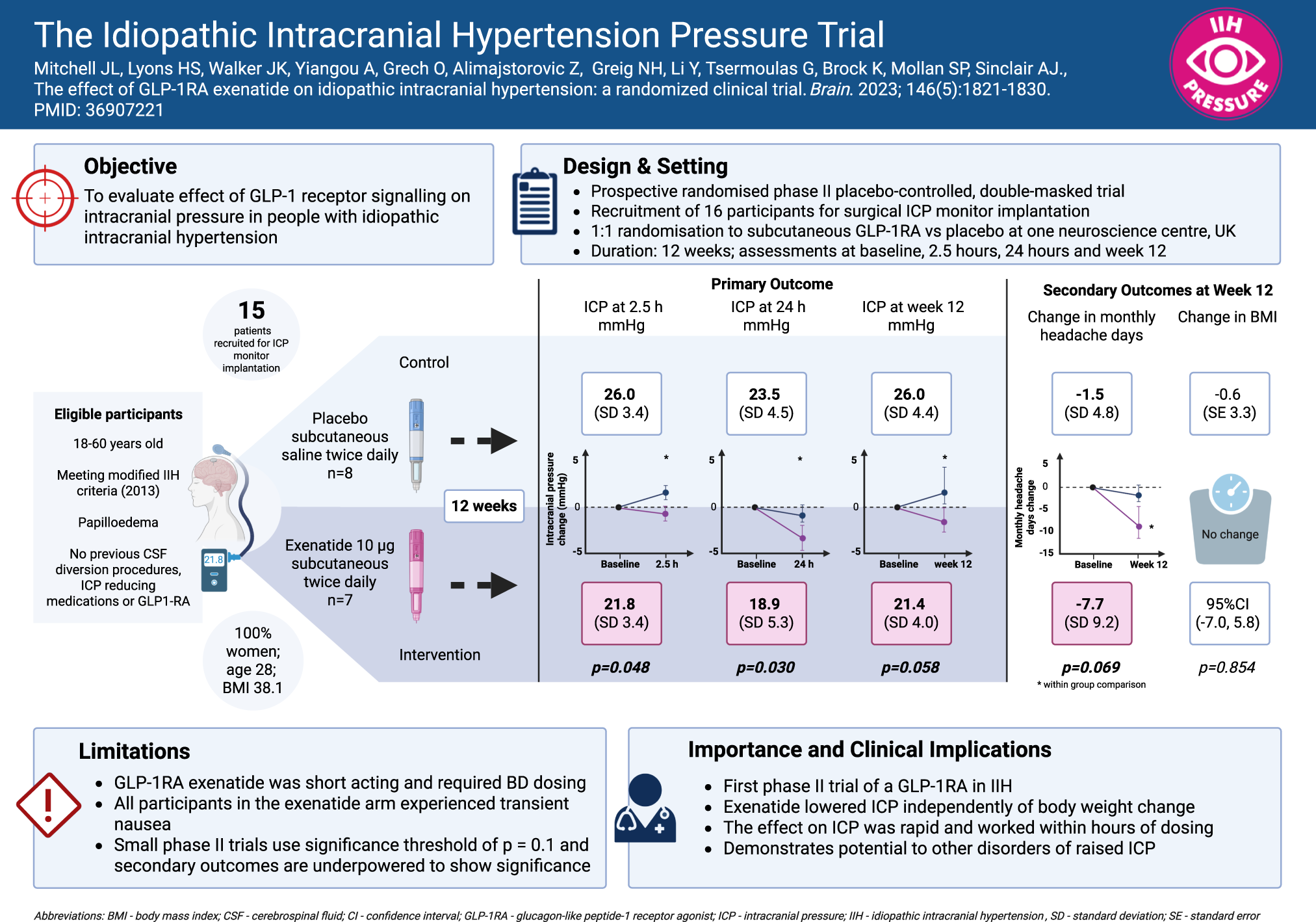 glp-1 marketing GLP-1 Receptor Agonist Market Size