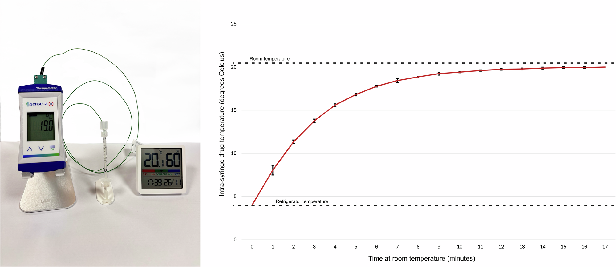 b12 injection storage temperature Understanding The Benefits of B12 Shots for Weight Loss main image 0