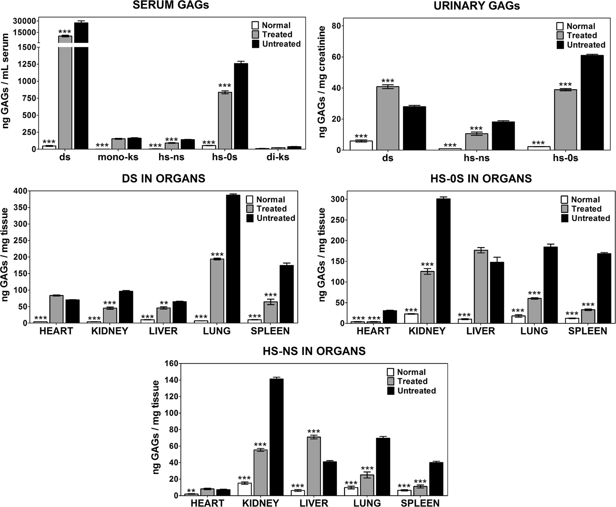 Neonatal nonviral gene editing with the CRISPR/Cas9 system improves some  cardiovascular, respiratory, and bone disease features of the  mucopolysaccharidosis I phenotype in mice | Gene Therapy, image size:1965x1616