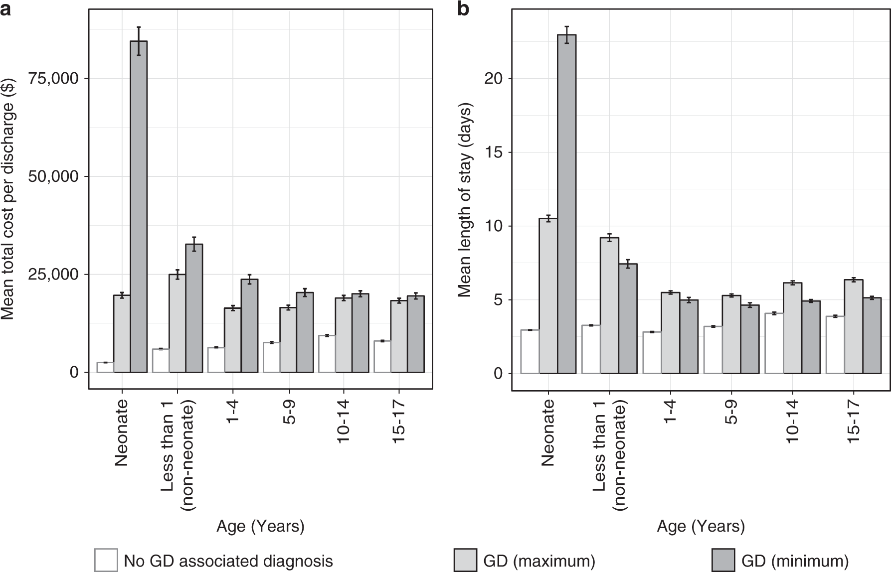 Autisms Costs To Us Economy Estimated >> Estimating The Burden And Economic Impact Of Pediatric Genetic Autisms Costs To Us Economy Estimated >> Estimating The Burden And Economic Impact Of Pediatric Genetic