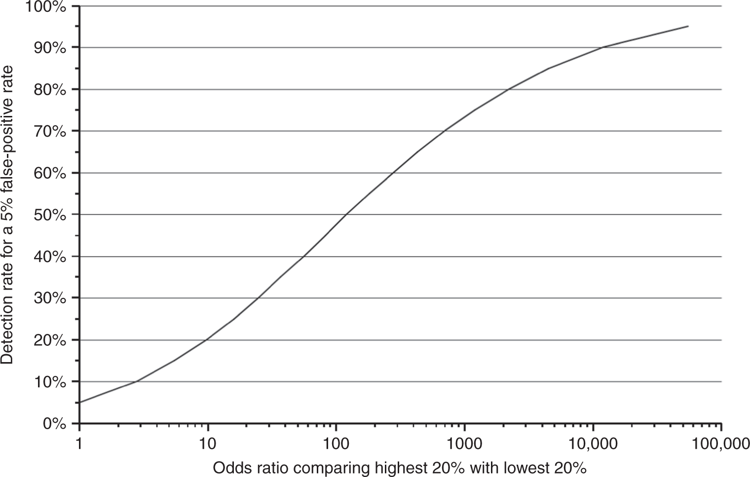 The Illusion Of Polygenic Disease Risk Prediction Genetics In Medicine