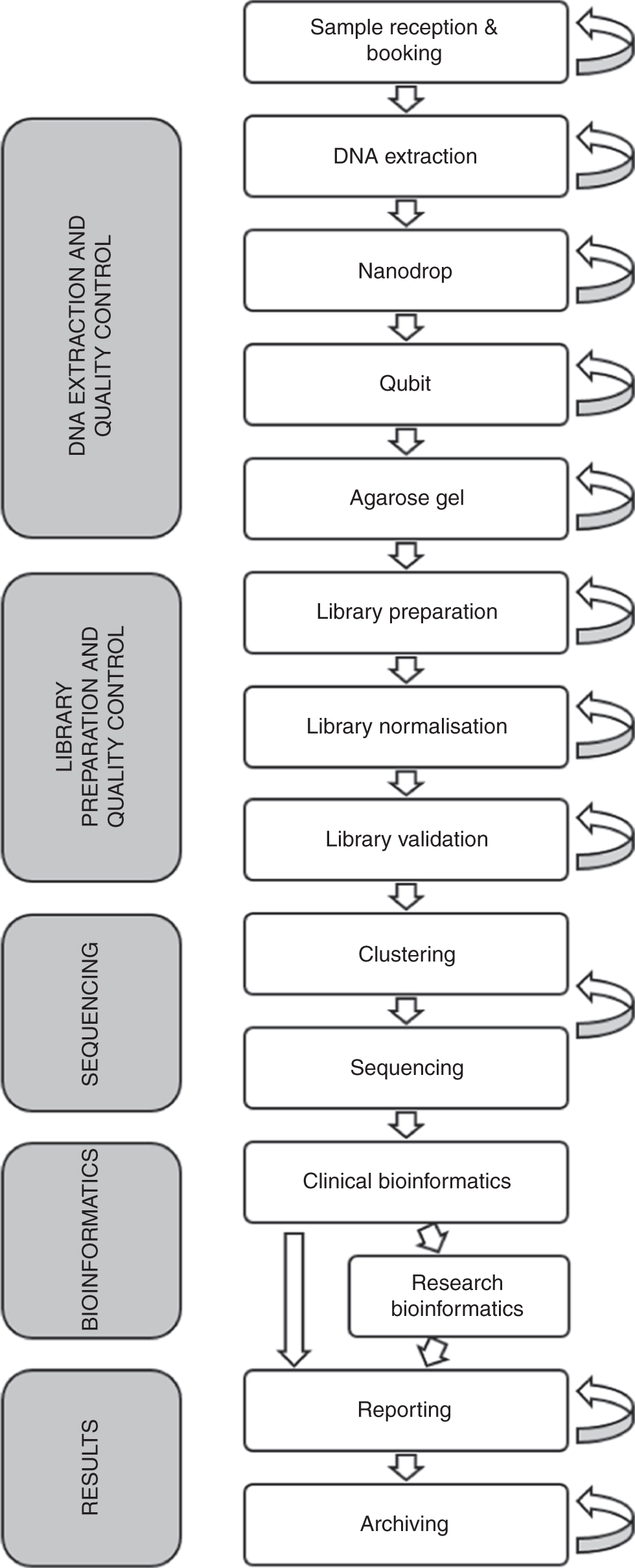 The complete costs of genome sequencing: a microcosting study in cancer and  rare diseases from a single center in the United Kingdom | Genetics in  Medicine