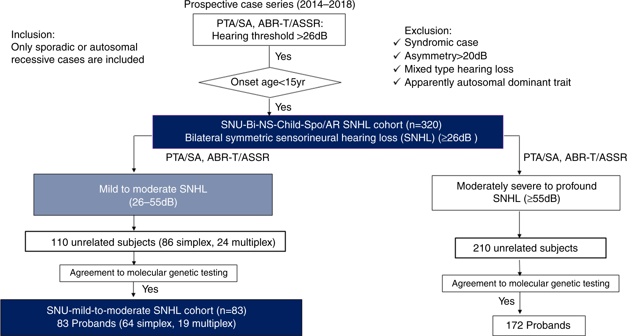 In Autosomal Dominant Inheritance Jsp Fid