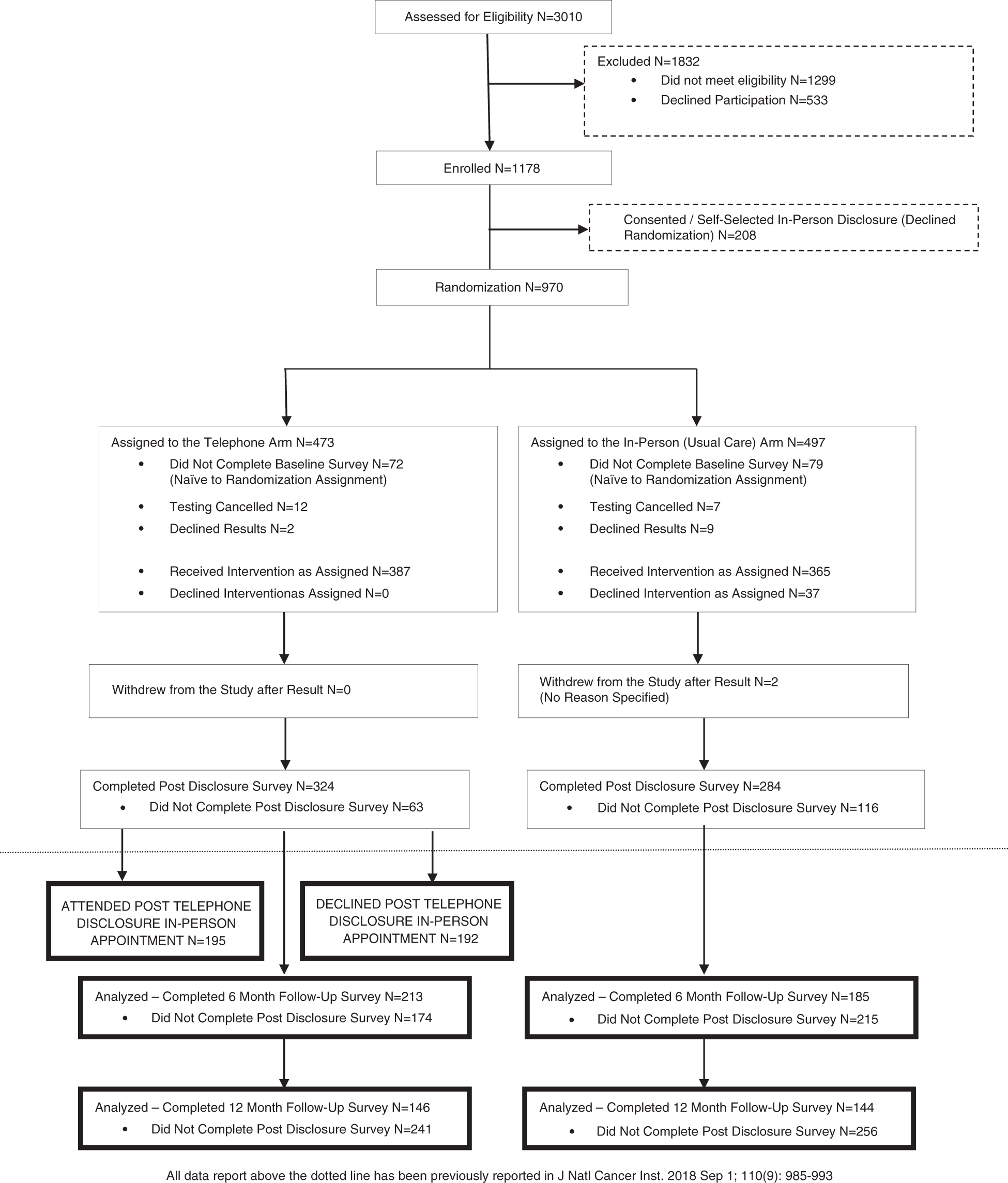 Fig. 1: Consort diagram.
