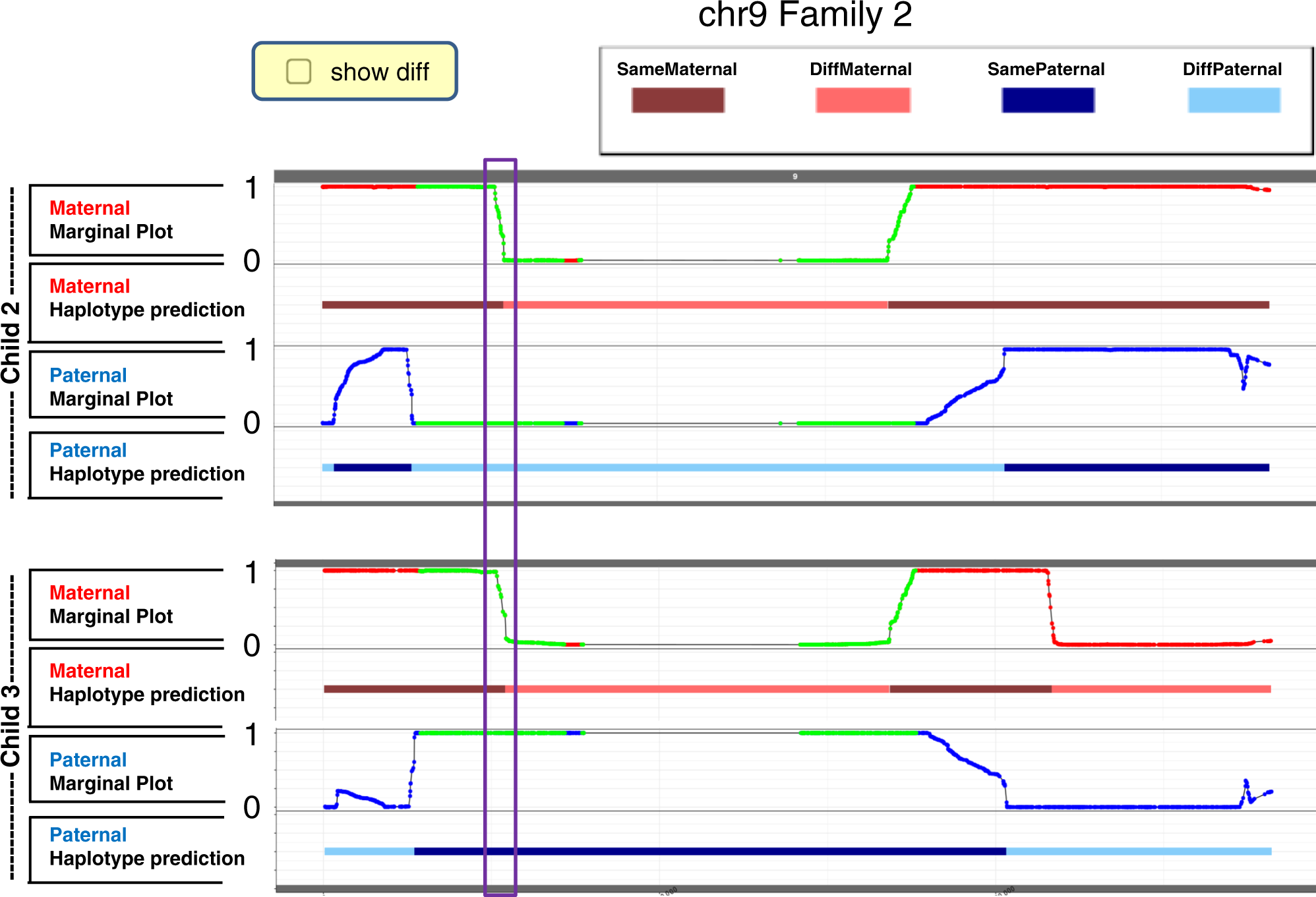 View of Validation of an instrument for the history of maternal