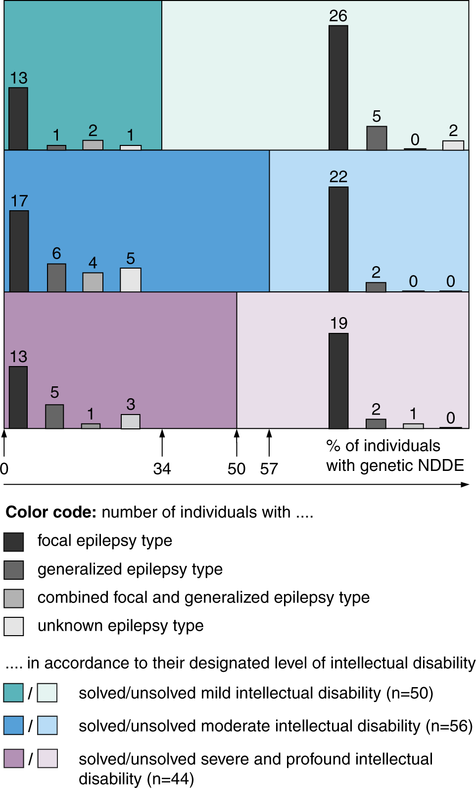 Extending the clinical and genetic spectrum of ARID2 related intellectual  disability. A case series of 7 patients - ScienceDirect