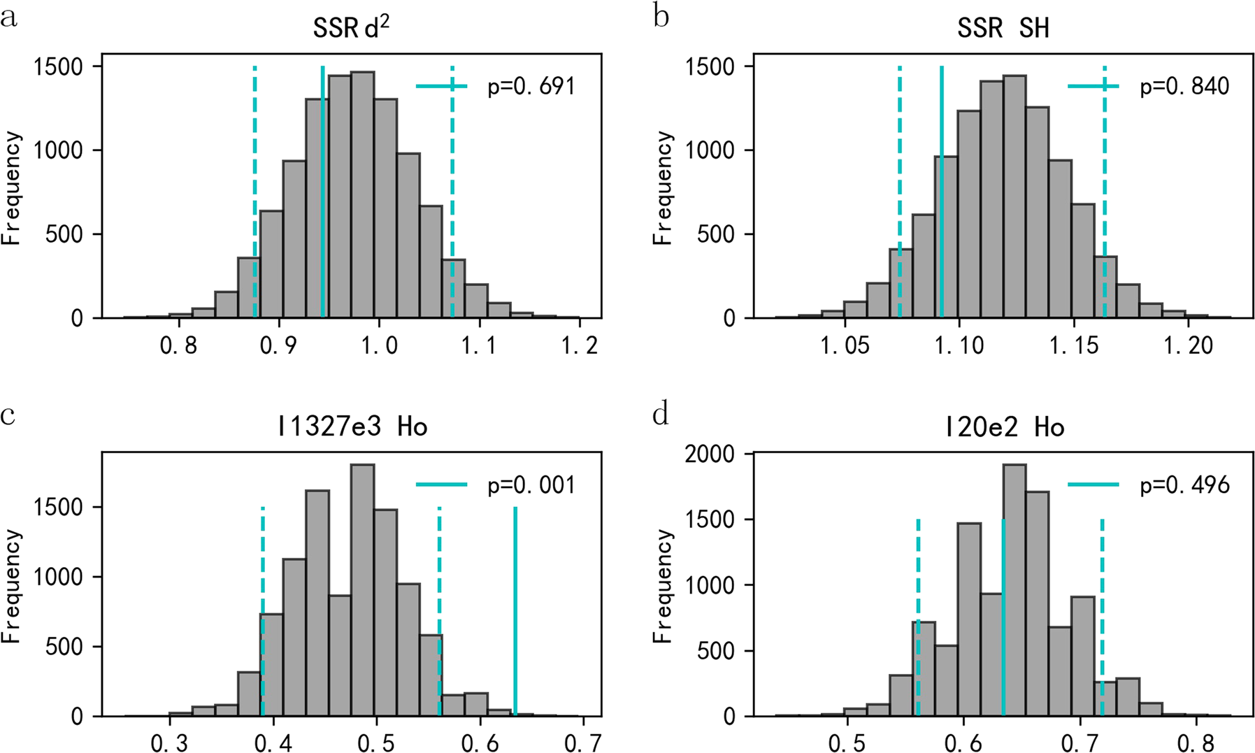 MHC class I diversity predicts non-random mating in Chinese alligators  (Alligator sinensis) | Heredity