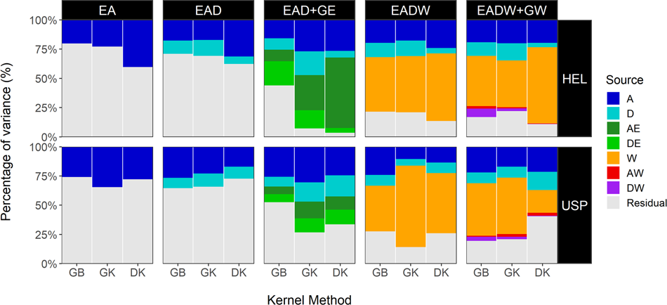 Nonlinear kernels, dominance, and envirotyping data increase the accuracy  of genome-based prediction in multi-environment trials