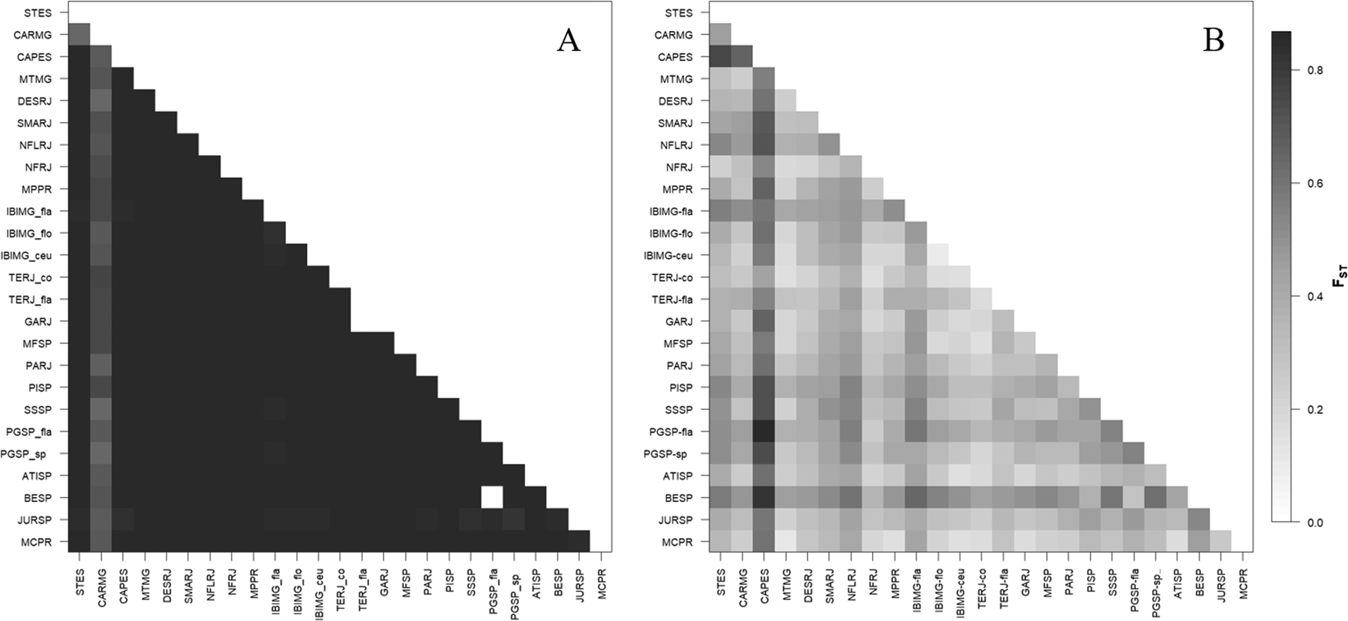 Fig. 4: FST values for pairwise comparison between populations of Pitcairnia flammea.