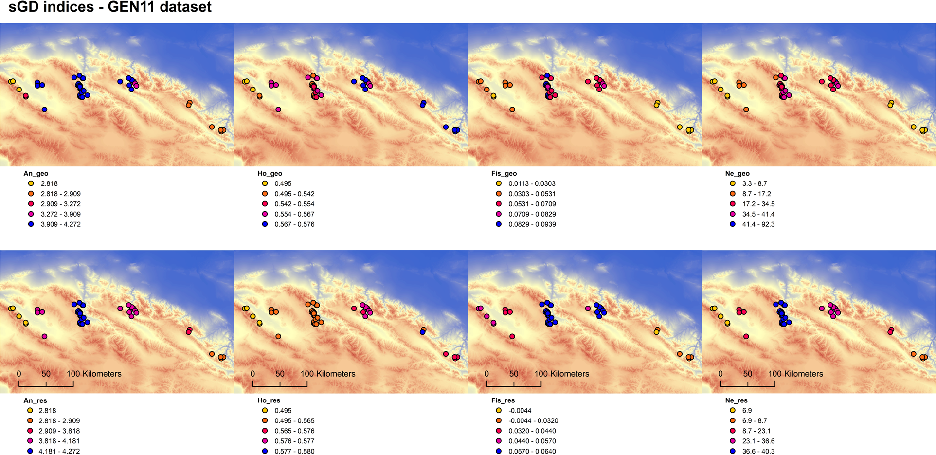 Fig. 4: Indices of genetic diversity calculated on GEN11 dataset at the neighbourhood radius identified by the Ne:Ns ratio in the Euclidean distance (geo) and resistance distance (res) scenarios.