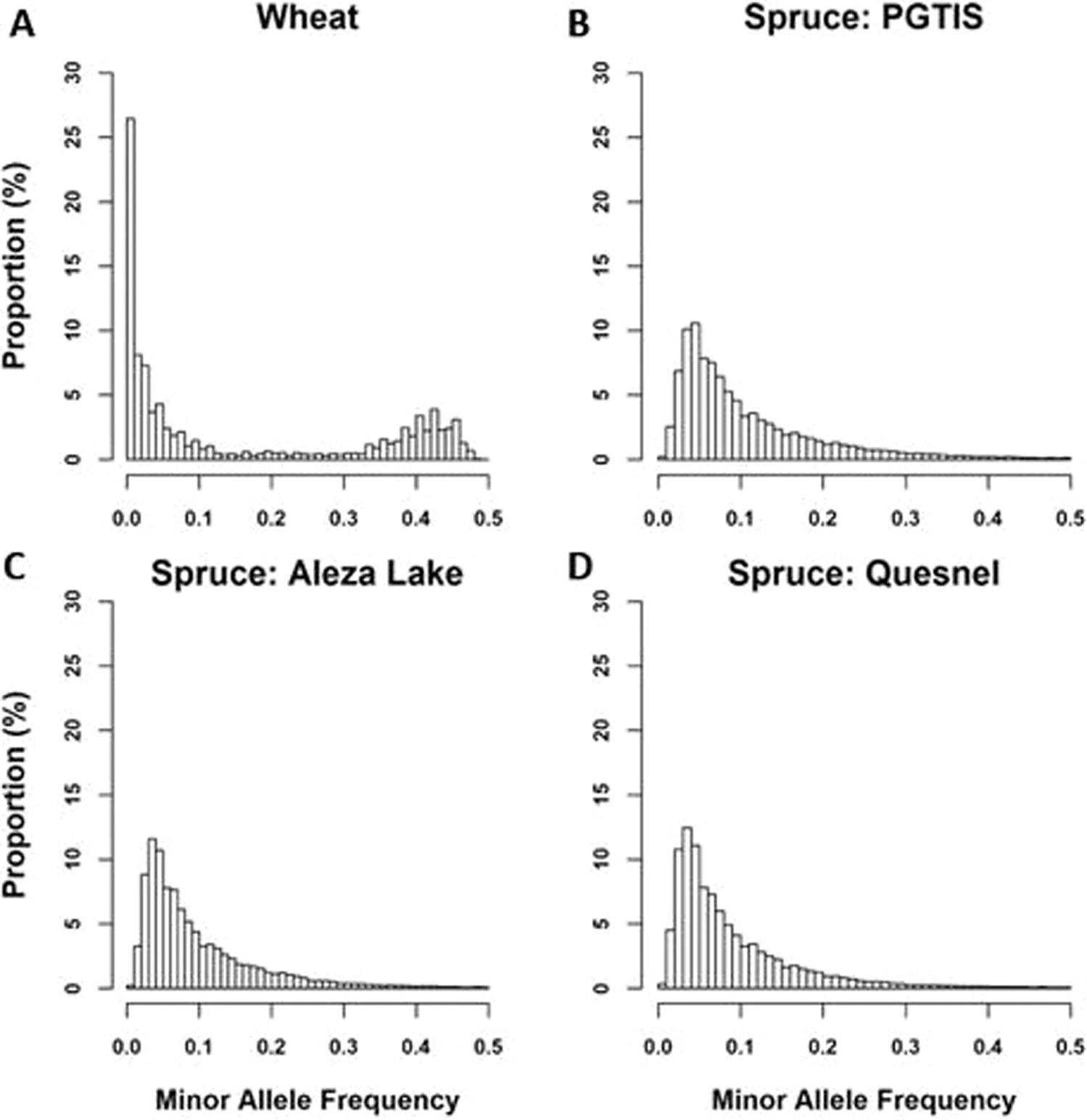 Nonlinear kernels, dominance, and envirotyping data increase the accuracy of genome-based prediction in multi-environment trials