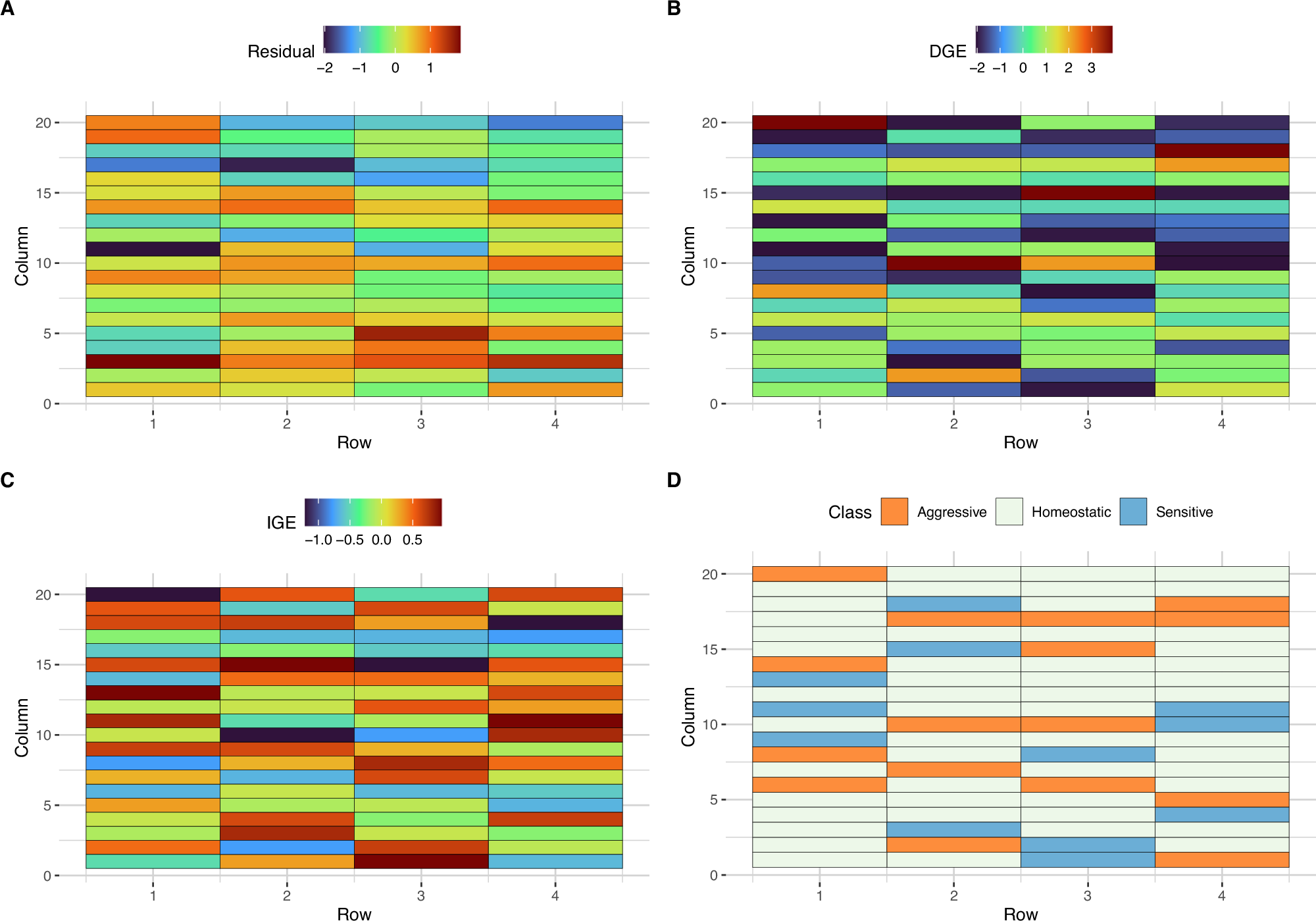 Fig. 4: Plots generated from an object of class comresp using the plot S3 method.