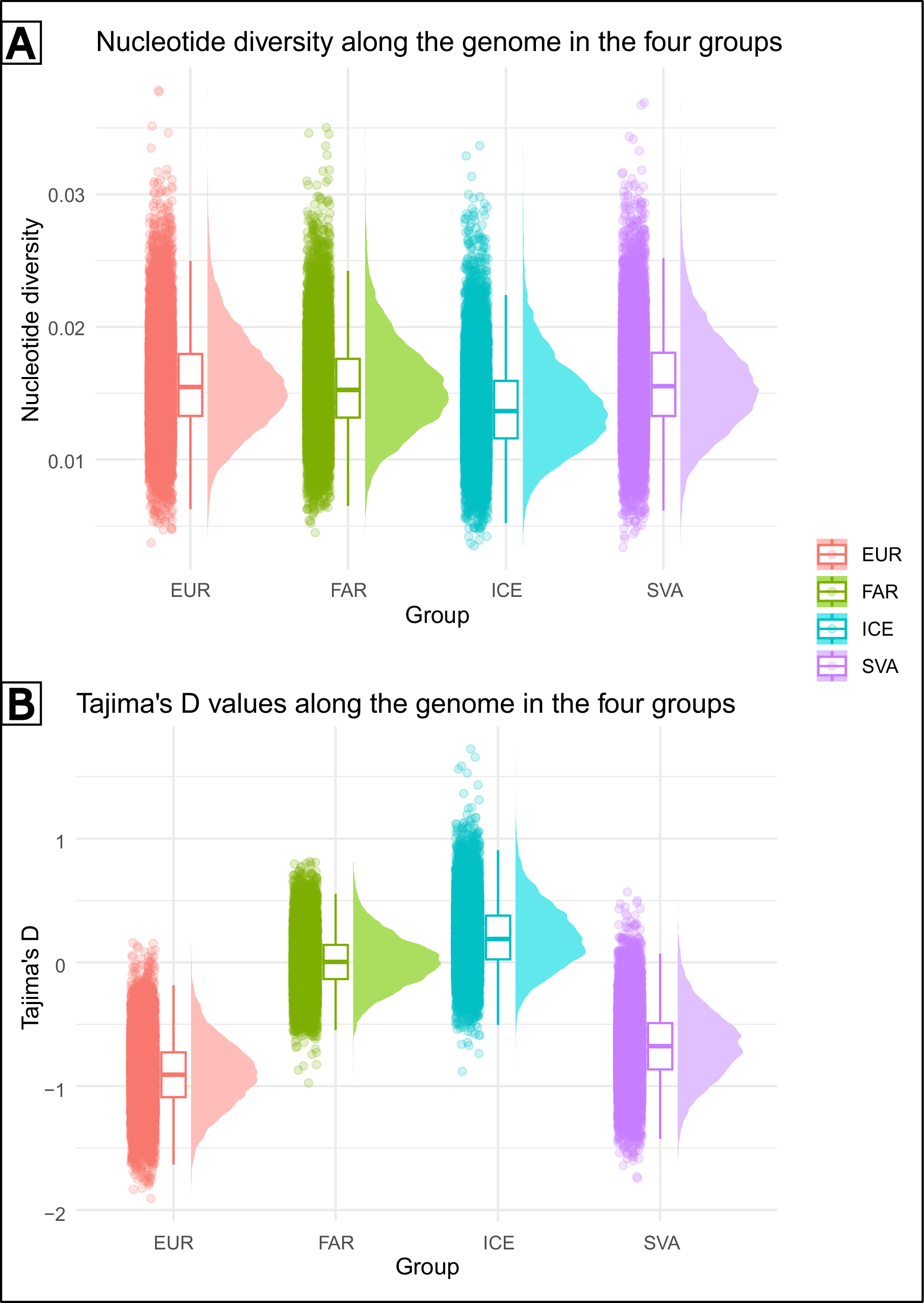 Fig. 3: Genome-wide summary statistics.