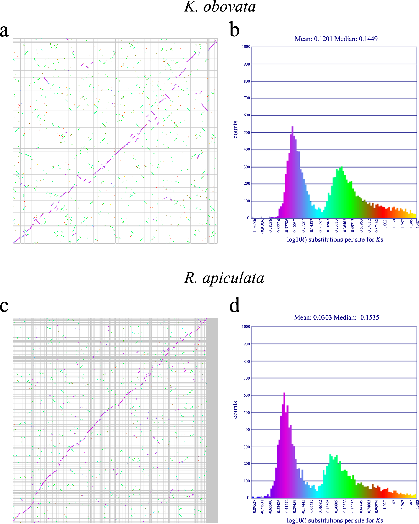 Fig. 5: Collinear point diagram and Ks values corresponding to the collinear blocks.