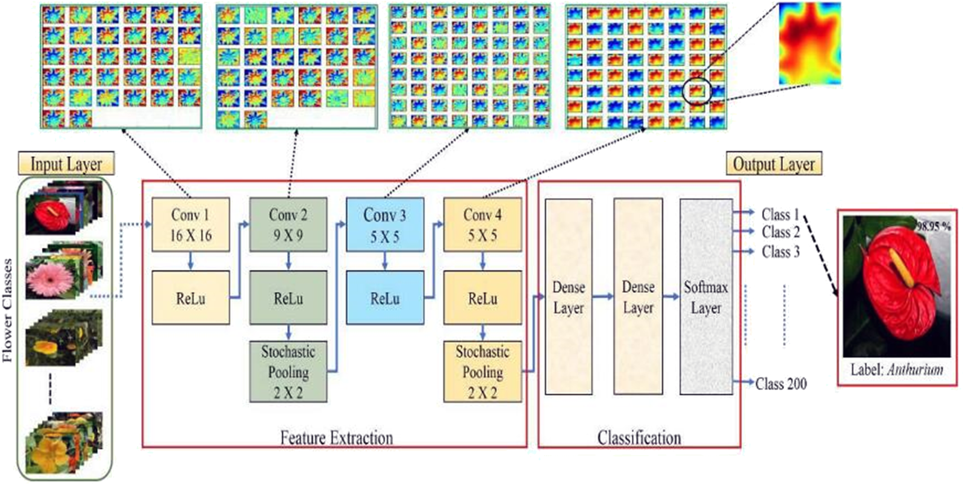 Applications of deep-learning approaches in horticultural research: a  review | Horticulture Research