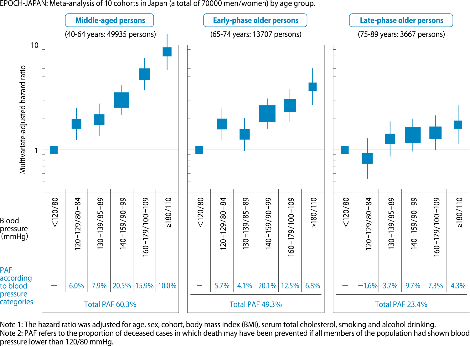 The Japanese Society of Hypertension Guidelines for the Management of  Hypertension (JSH 2019) | Hypertension Research