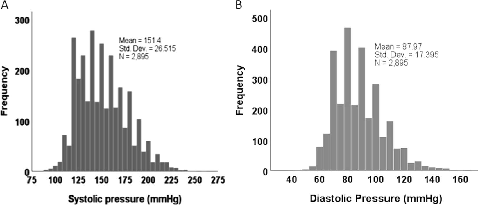 Interpreting Stimulated Plasma Renin And Aldosterone To Select