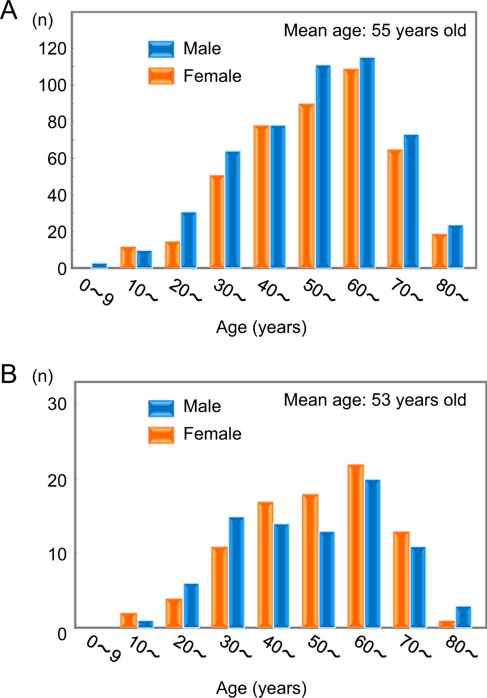 View of Surgical and Pharmacological Management of Functioning  Pheochromocytoma and Paraganglioma