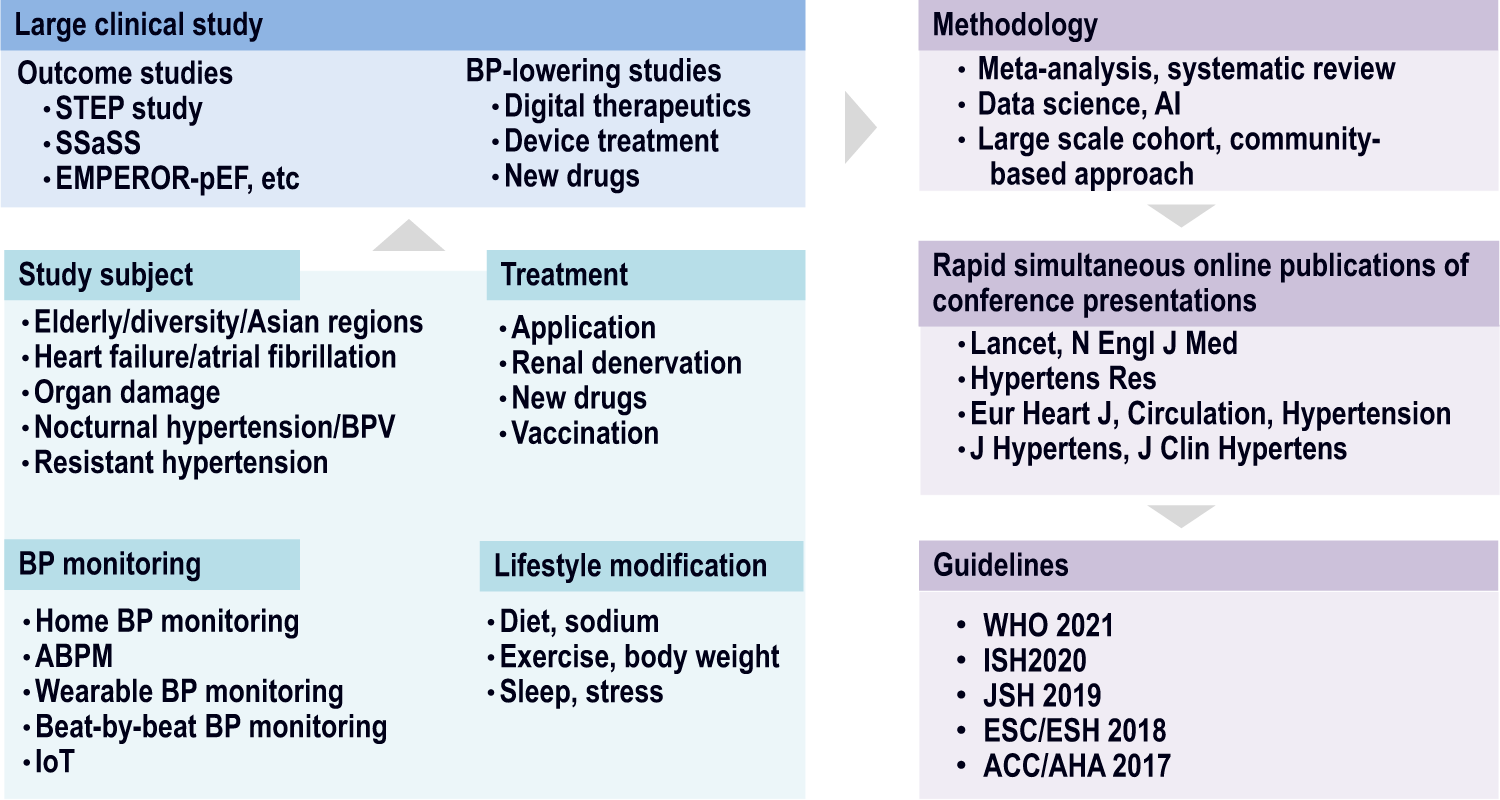 Salt Less, Live Longer: Results of the Salt Substitute and Stroke Study -  American College of Cardiology