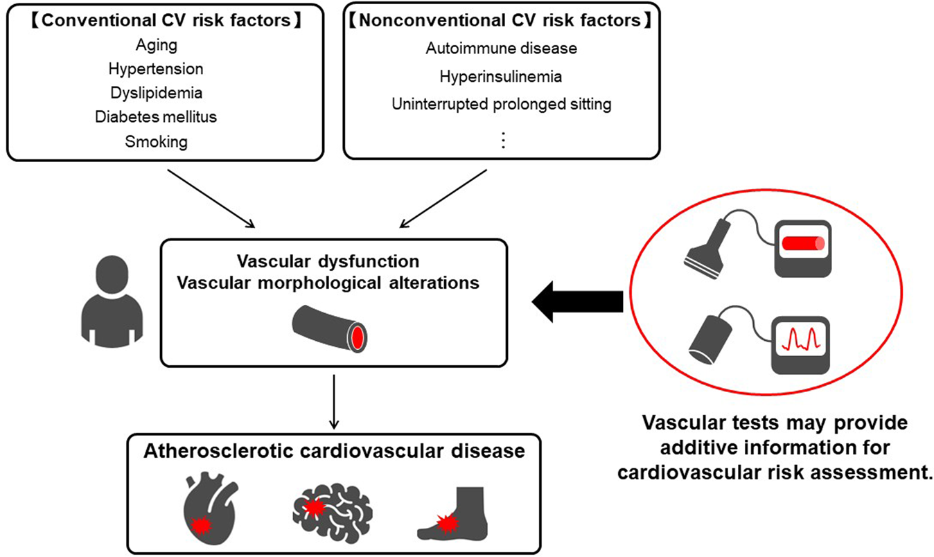 Update on Hypertension Research in 2021 | Hypertension Research