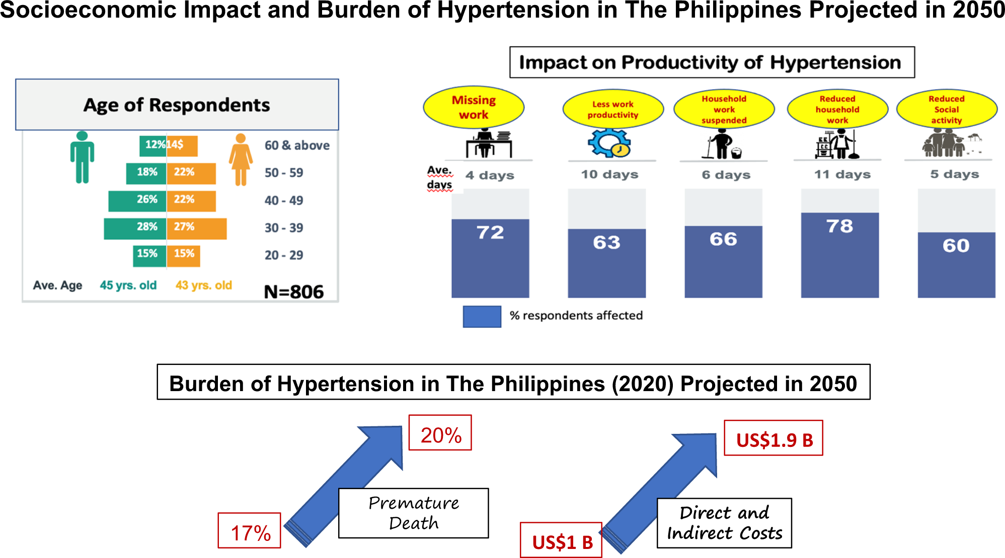 statistics of broken families in the philippines