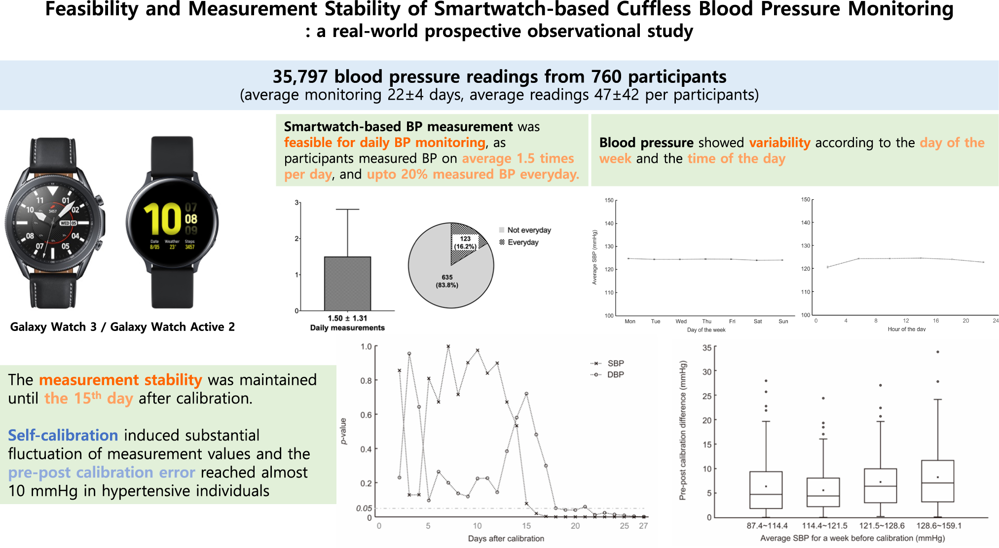 https://media.springernature.com/full/springer-static/image/art%3A10.1038%2Fs41440-023-01215-z/MediaObjects/41440_2023_1215_Figa_HTML.png