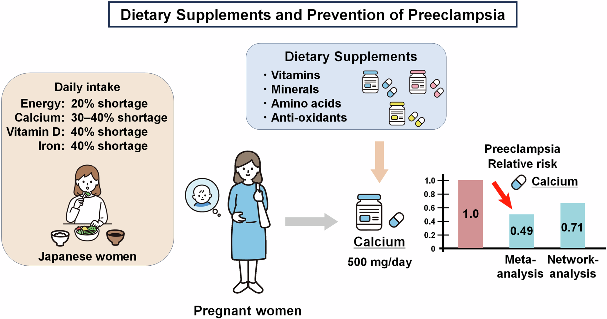 l-carnitine safety pregnancy Role of L-carnitine in female infertility | Reproductive Biology and  Endocrinology main image 1