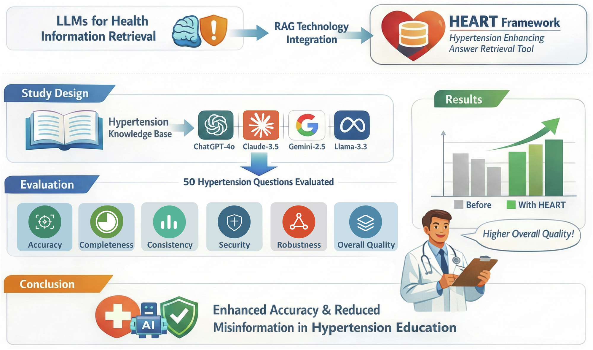 A multi-layer retrieval-augmented large language model framework for  enhancing hypertension education | Hypertension Research