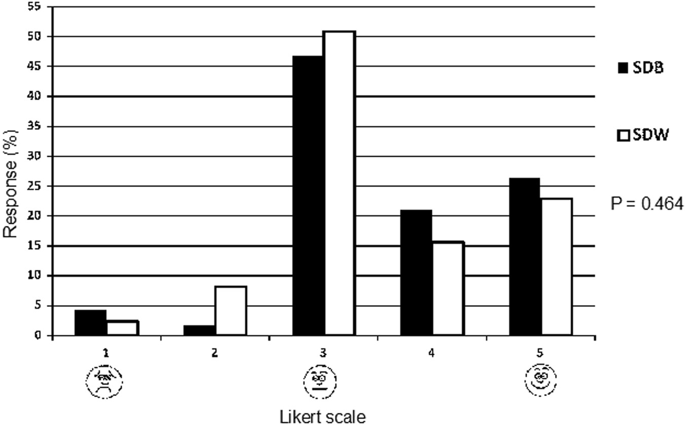 Anthropometric study of penile length in self-declared Brazilians regarding  the color of the skin as white or black: The study of a Myth |  International Journal of Impotence Research