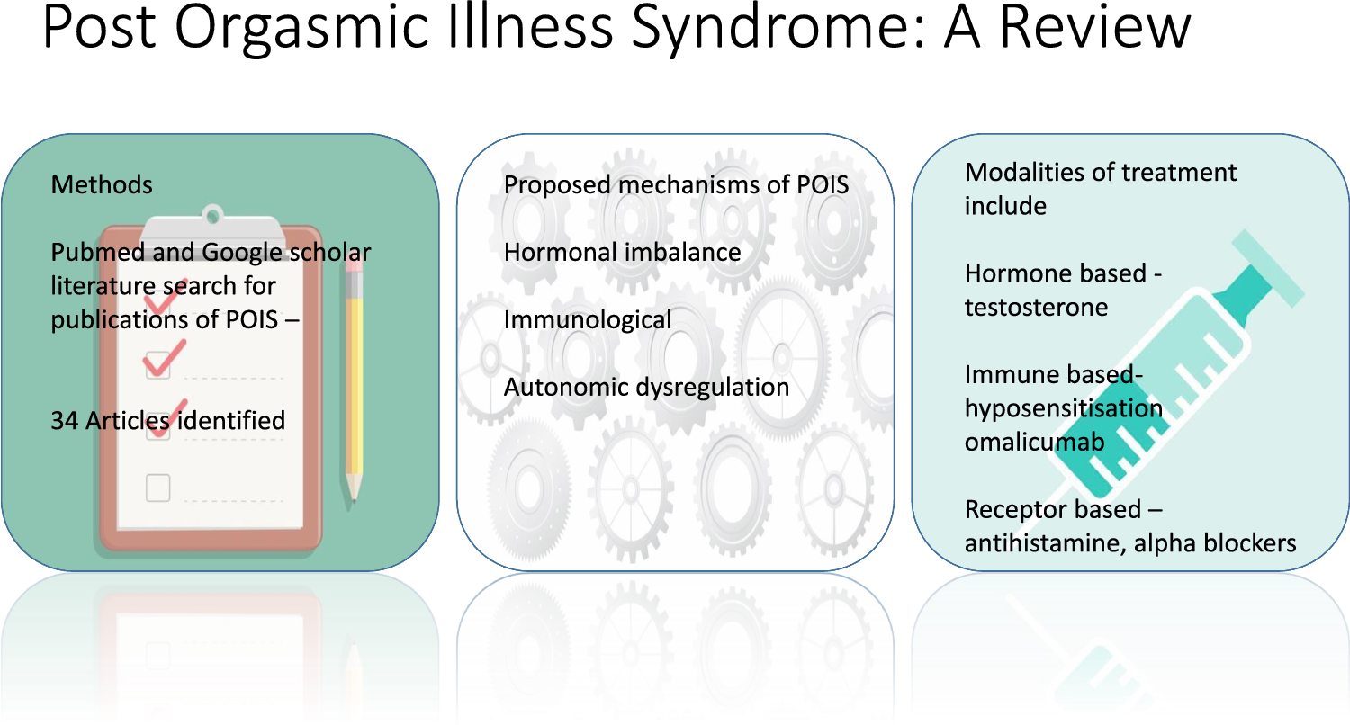 Post orgasmic illness syndrome: a review | International Journal of  Impotence Research