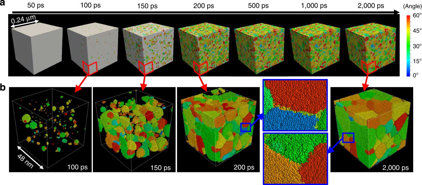 Heterogeneity In Homogeneous Nucleation From Billion Atom Molecular Dynamics Simulation Of Solidification Of Pure Metal Nature Communications Heterogeneity In Homogeneous Nucleation From Billion Atom Molecular Dynamics Simulation Of Solidification Of Pure Metal Nature Communications