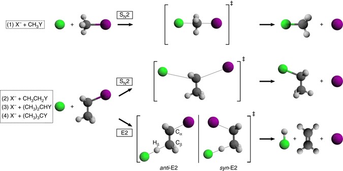 Imaging dynamic fingerprints of competing E2 and SN2 reactions | Nature  Communications