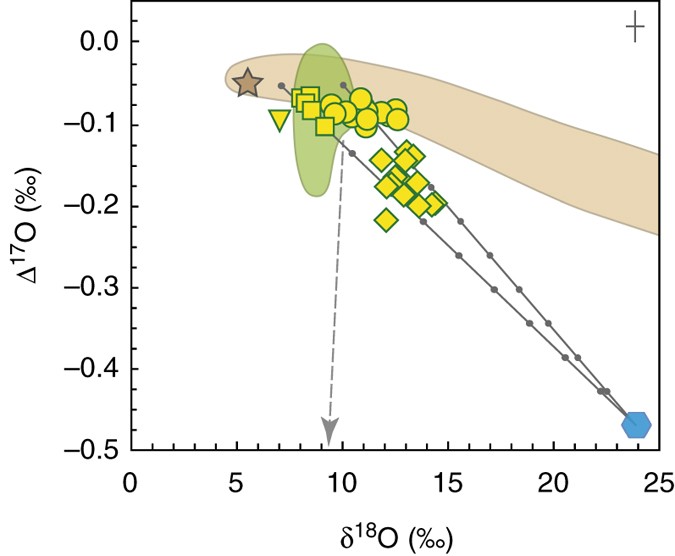 zhamanshin astrobleme provides evidence for carbonaceous chondrite