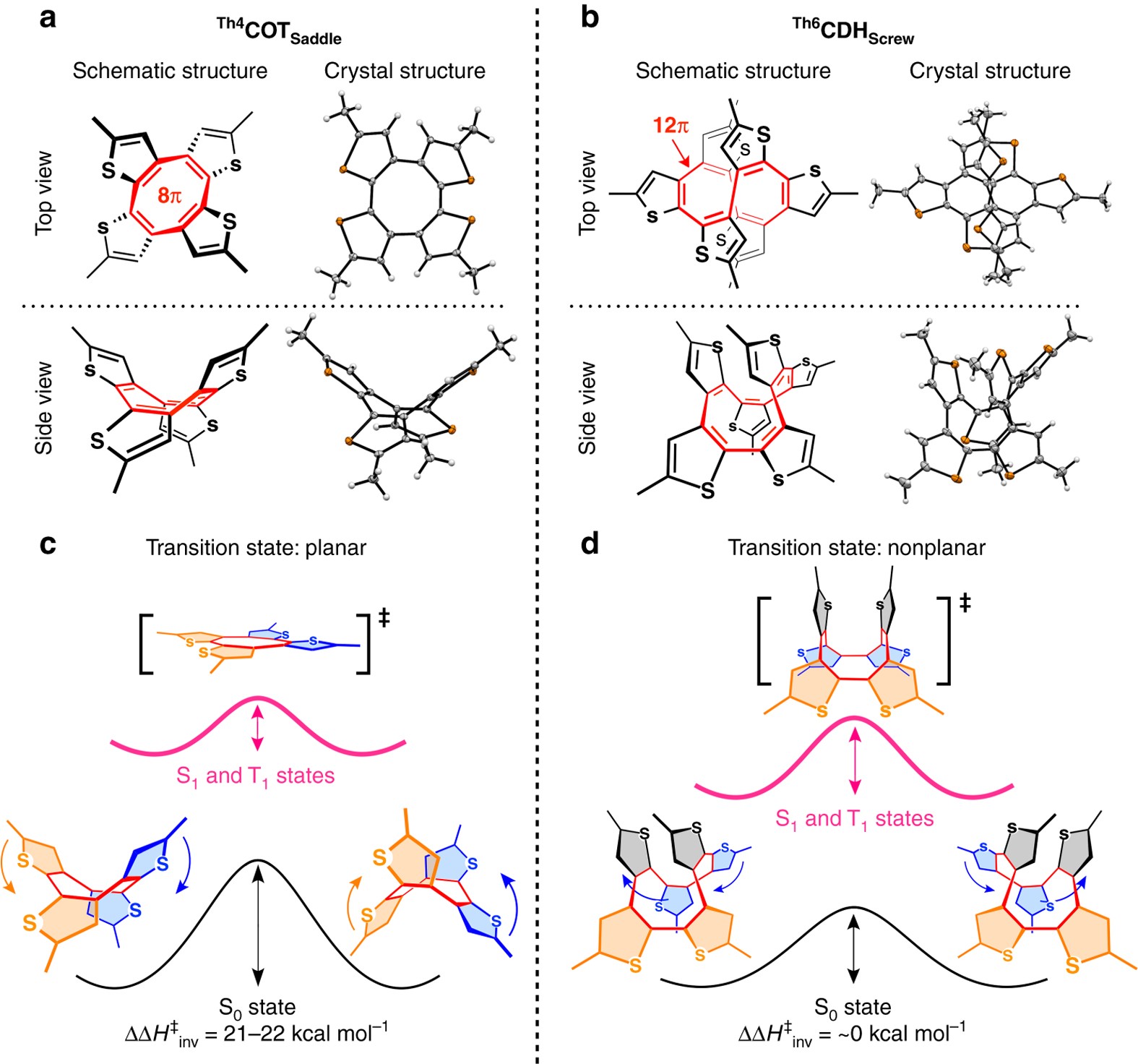 Energetics of Baird aromaticity supported by inversion of photoexcited  chiral [4n]annulene derivatives | Nature Communications
