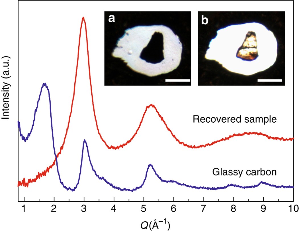 Synthesis Of Quenchable Amorphous Diamond Nature Communications Synthesis Of Quenchable Amorphous Diamond Nature Communications